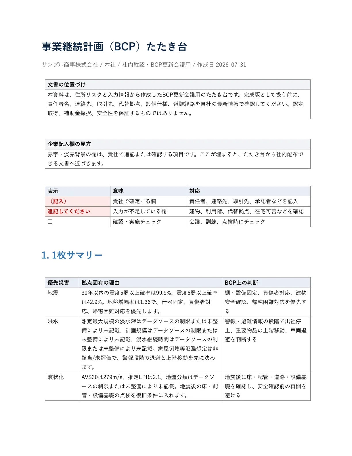 防災DBが作成する拠点別ハザード評価とBCP判断のサンプル