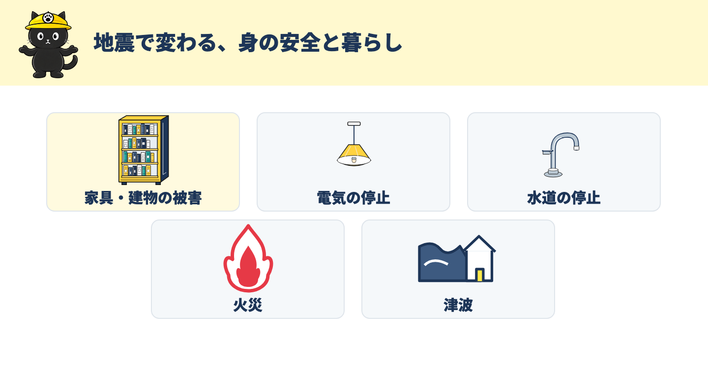 家具と建物、電気、水道、火災、津波という地震の代表的な影響を並べた図