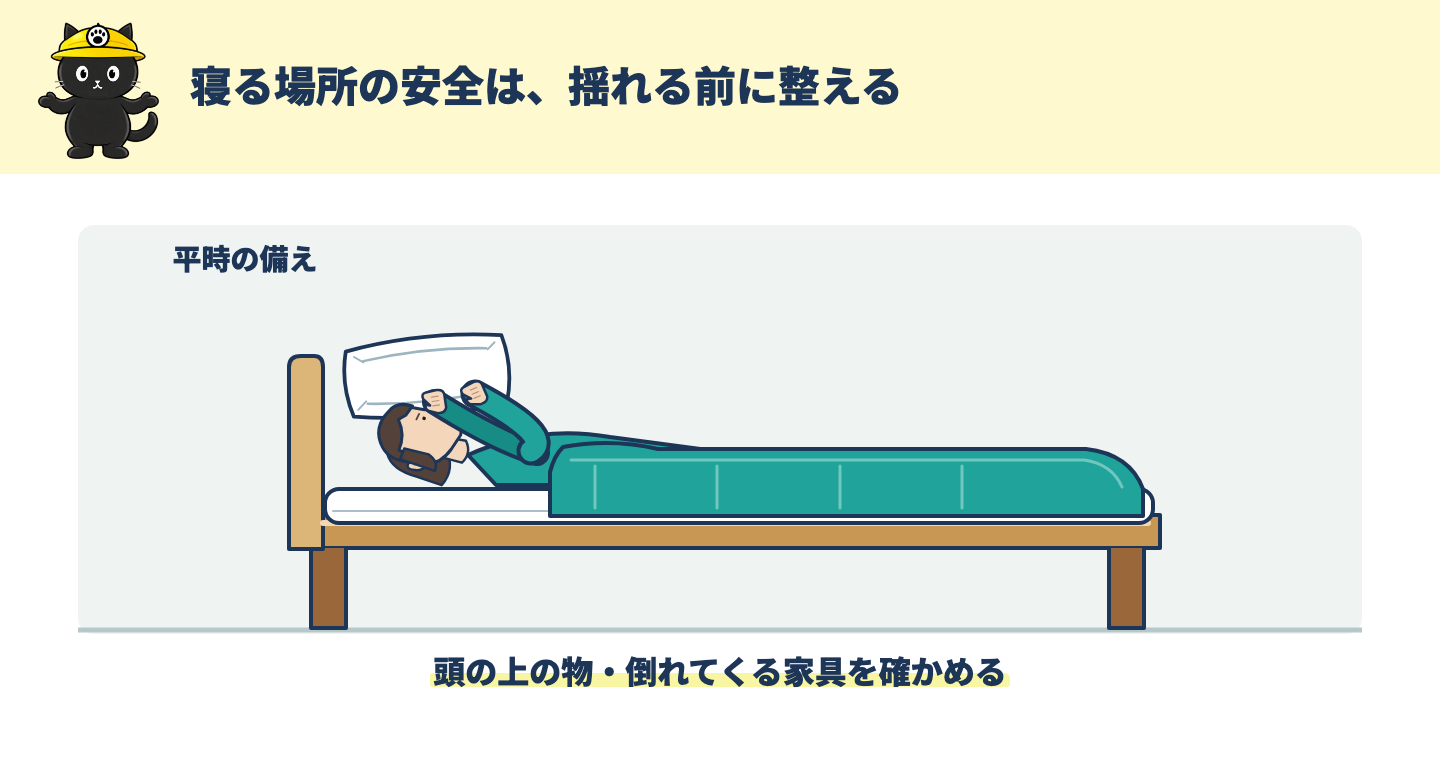 寝床の周囲から倒れたり落ちたりする物を減らした室内の図